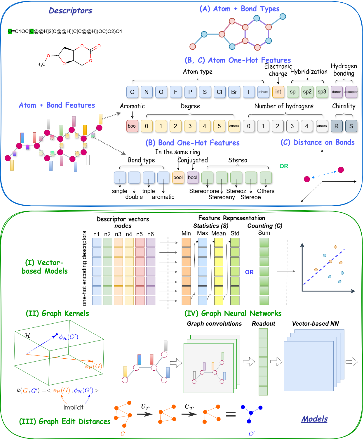 Graph-based redox potential prediction pipeline for molecular machine learning (J. Comp. Chem. 2024)