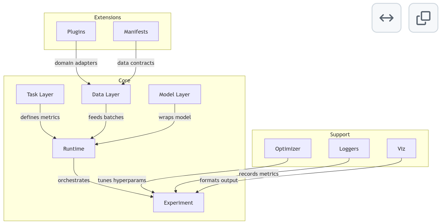LIULIAN platform architecture overview