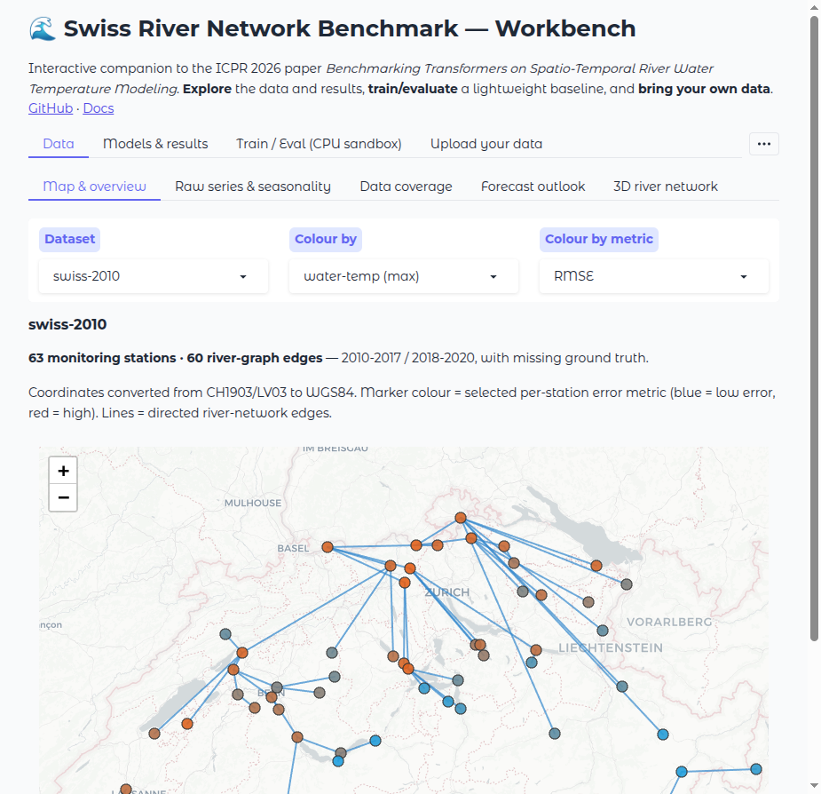 The workbench — a station map with the river-network graph overlaid, and the tab bar spanning Data, Models & results, Train / Eval, Inference & prediction, Analysis, and Upload.